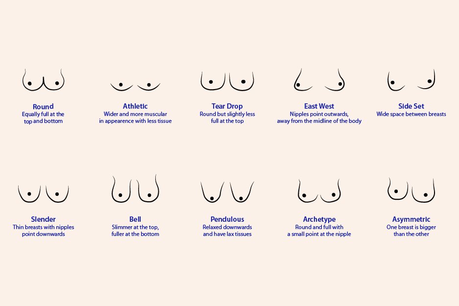 Mengenal Bentuk dan Ukuran Payudara Ideal Menurut Medis