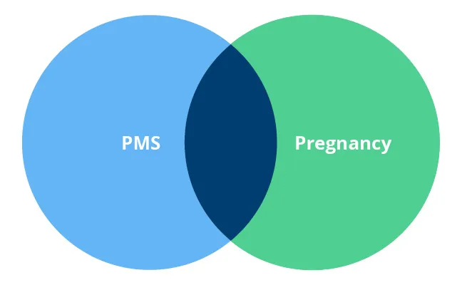 Perbedaan Gejala PMS dan Tanda Awal Kehamilan