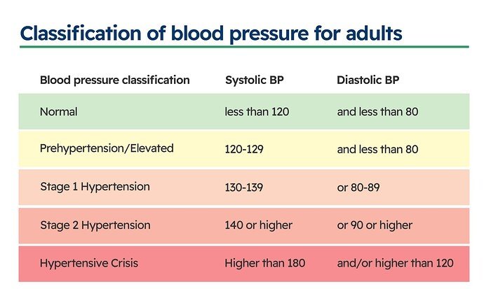 Apa Definisi Medis Darah Tinggi (Hipertensi) dan Kategori Angkanya