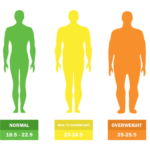 Rahasia badan berisi terletak pada suplemen yang diminum teratur