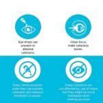 Mitos Seputar Katarak yang Perlu Diketahui