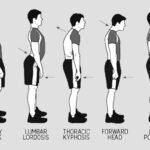 Pentingnya Menjaga Postur Tubuh untuk Penampilan yang Lebih Menarik