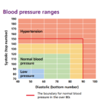Tanda Darurat Darah Tinggi Naik