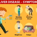 Tanda Hati dalam Bahaya, Kenali Gejalanya!