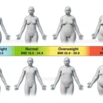 Tips Jitu Mengatasi Susah Gemuk Fokus pada Suplemen Tambah Nafsu Makan